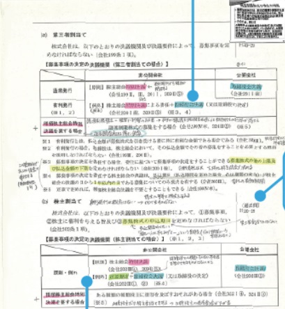 伊藤塾の司法書士講座の評判・口コミは？テキストや過去問・料金を徹底調査！ | グッドスクール・資格取得情報比較